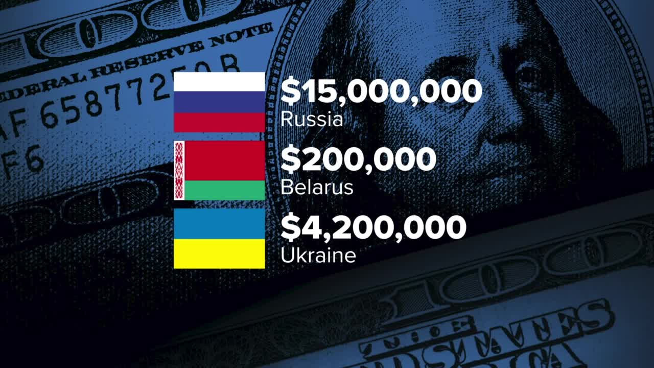 mt russian assets.jpg