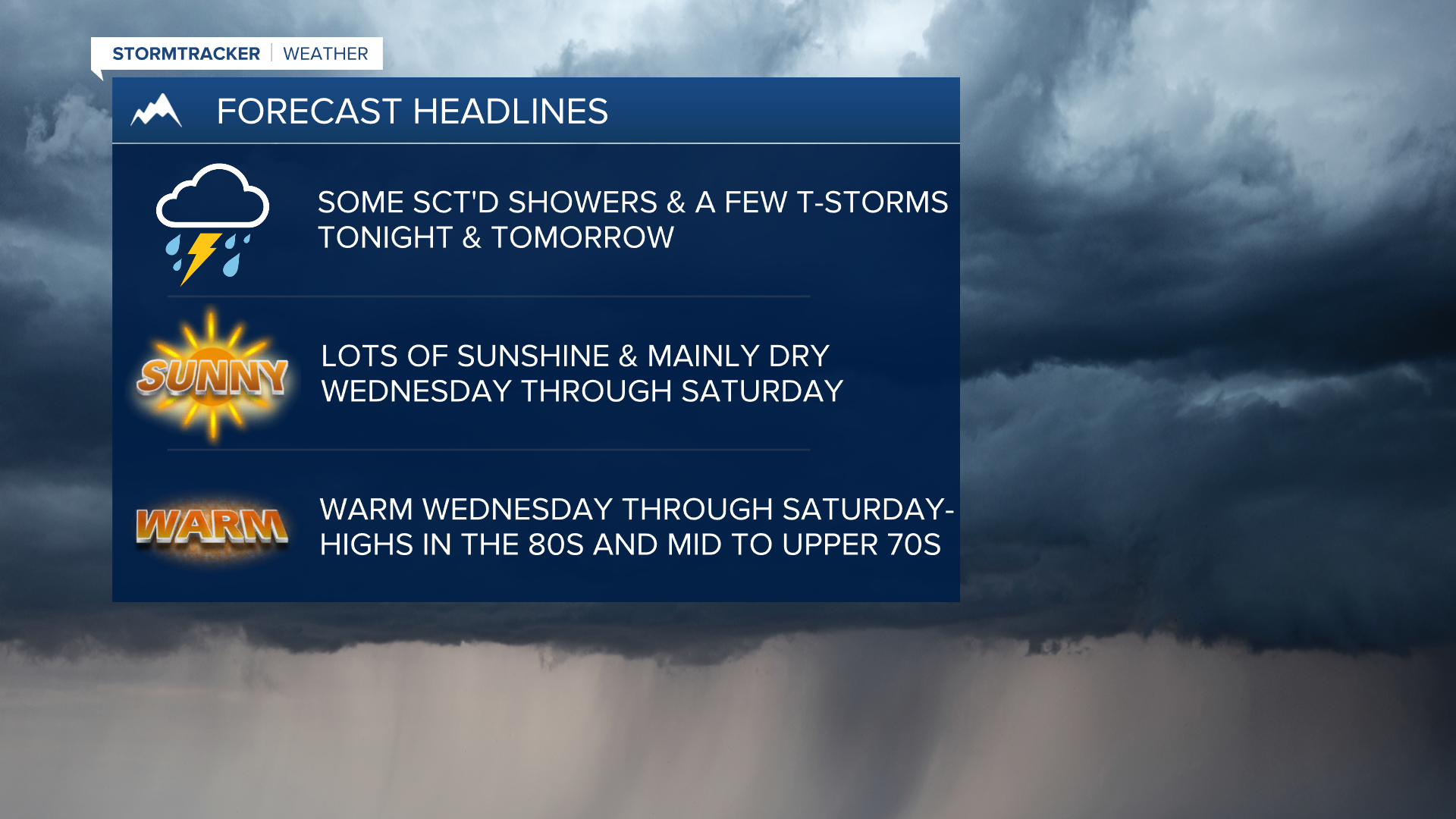 WX Headlines 9-15-2025