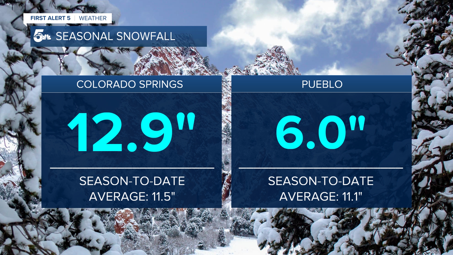 Seasonal Snowfall -- 2022/23