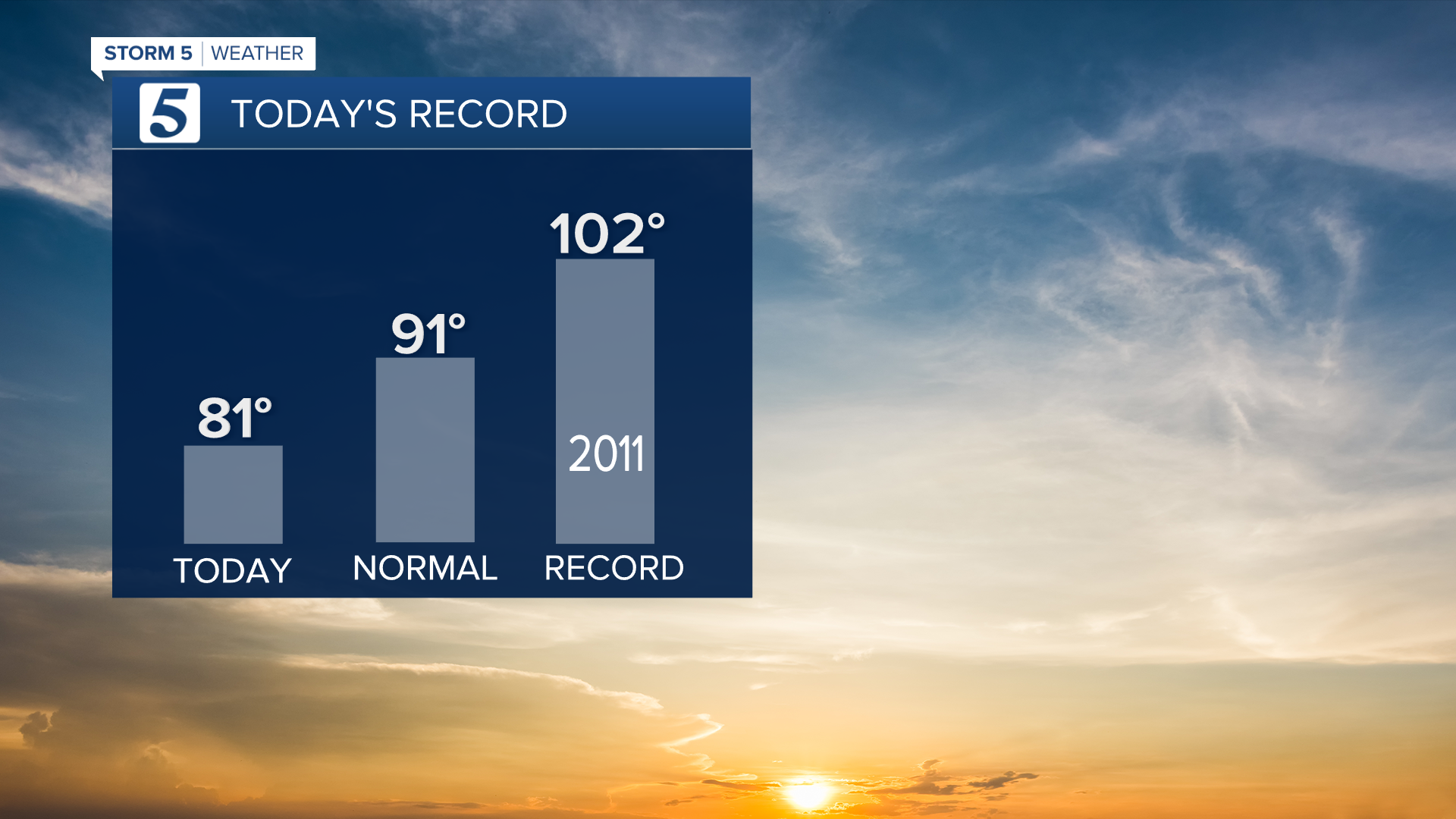 2020 RECORDS TODAY.png