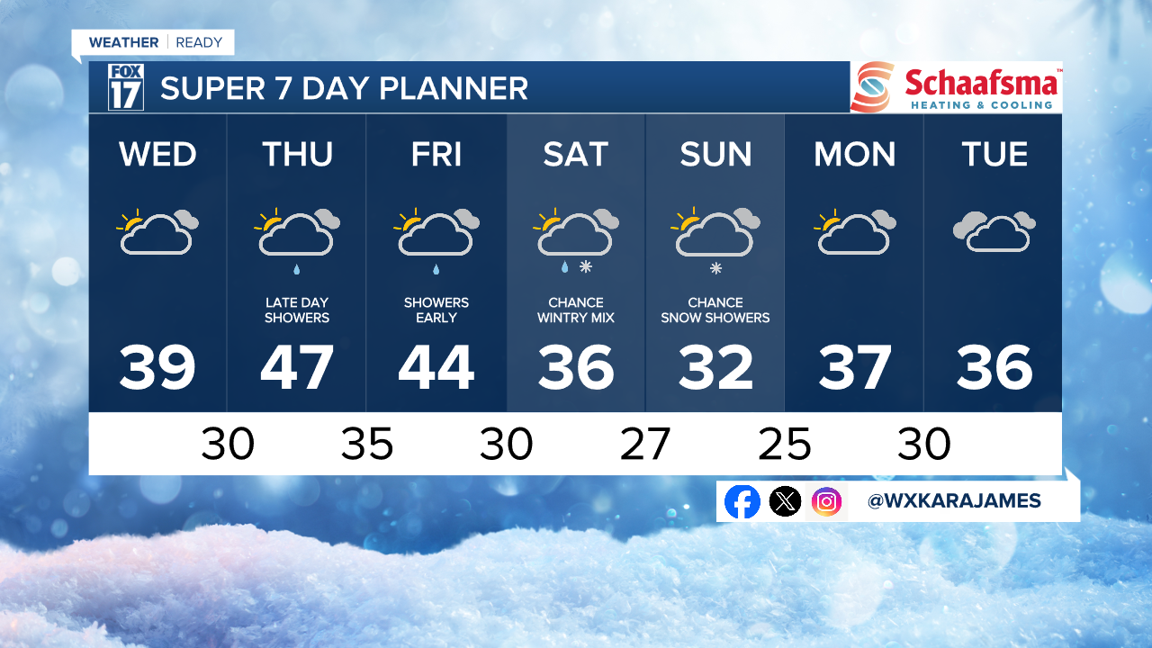 7 Day w Style Guide.png