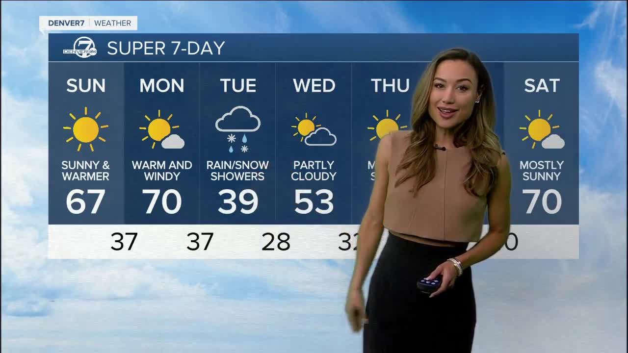 Sunday's forecast 