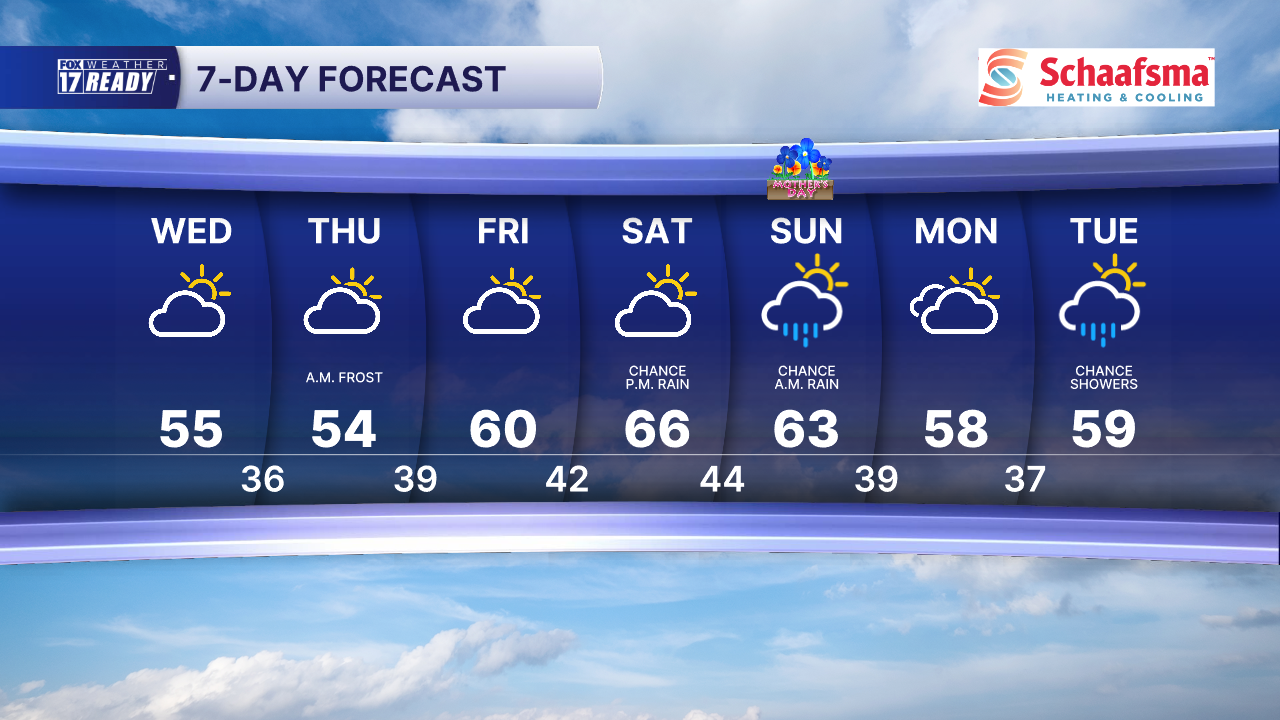 7 Day Forecast Super PM.png