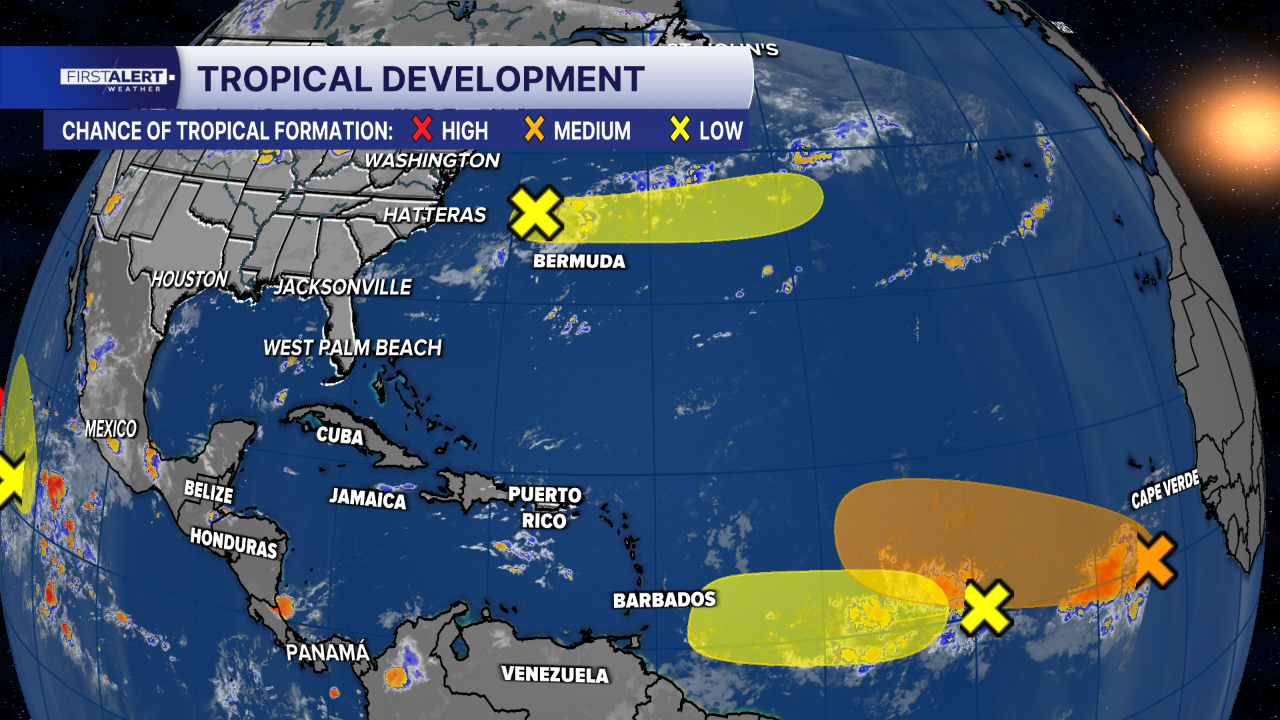 Tracking the tropics 