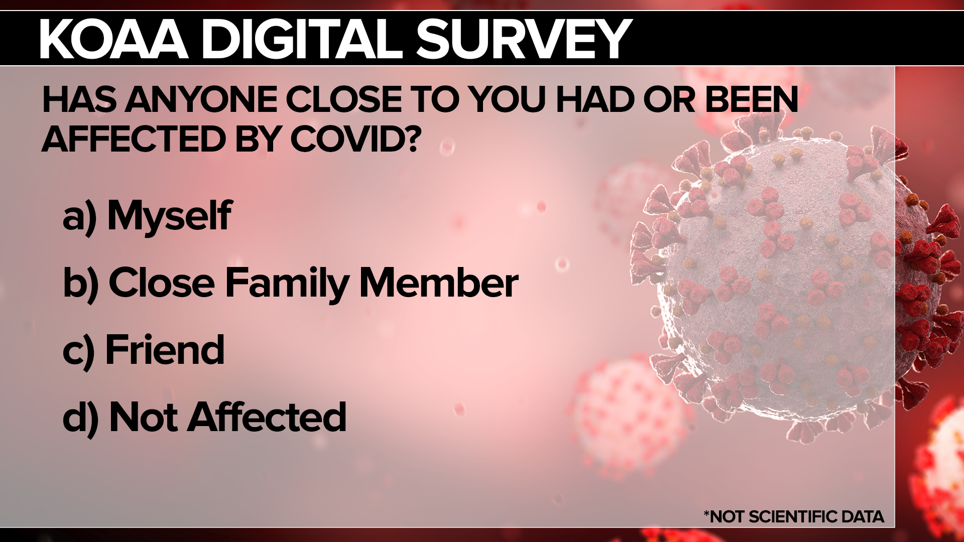 Personal COVID Survey