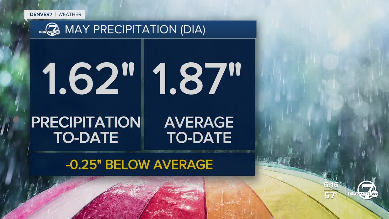 May Precipitation in Denver