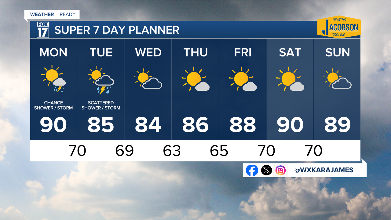 7 Day w Style Guide.png