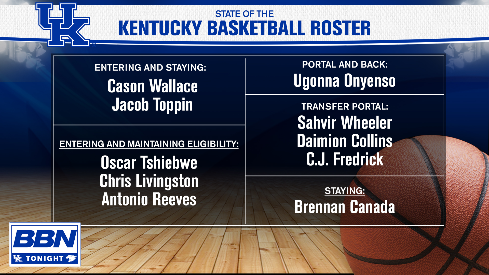 4-21 UK BASKETBALL ROSTER.png