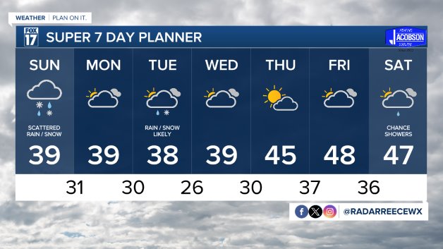 WXMI_7day.jpeg