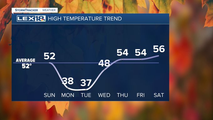 High temperature