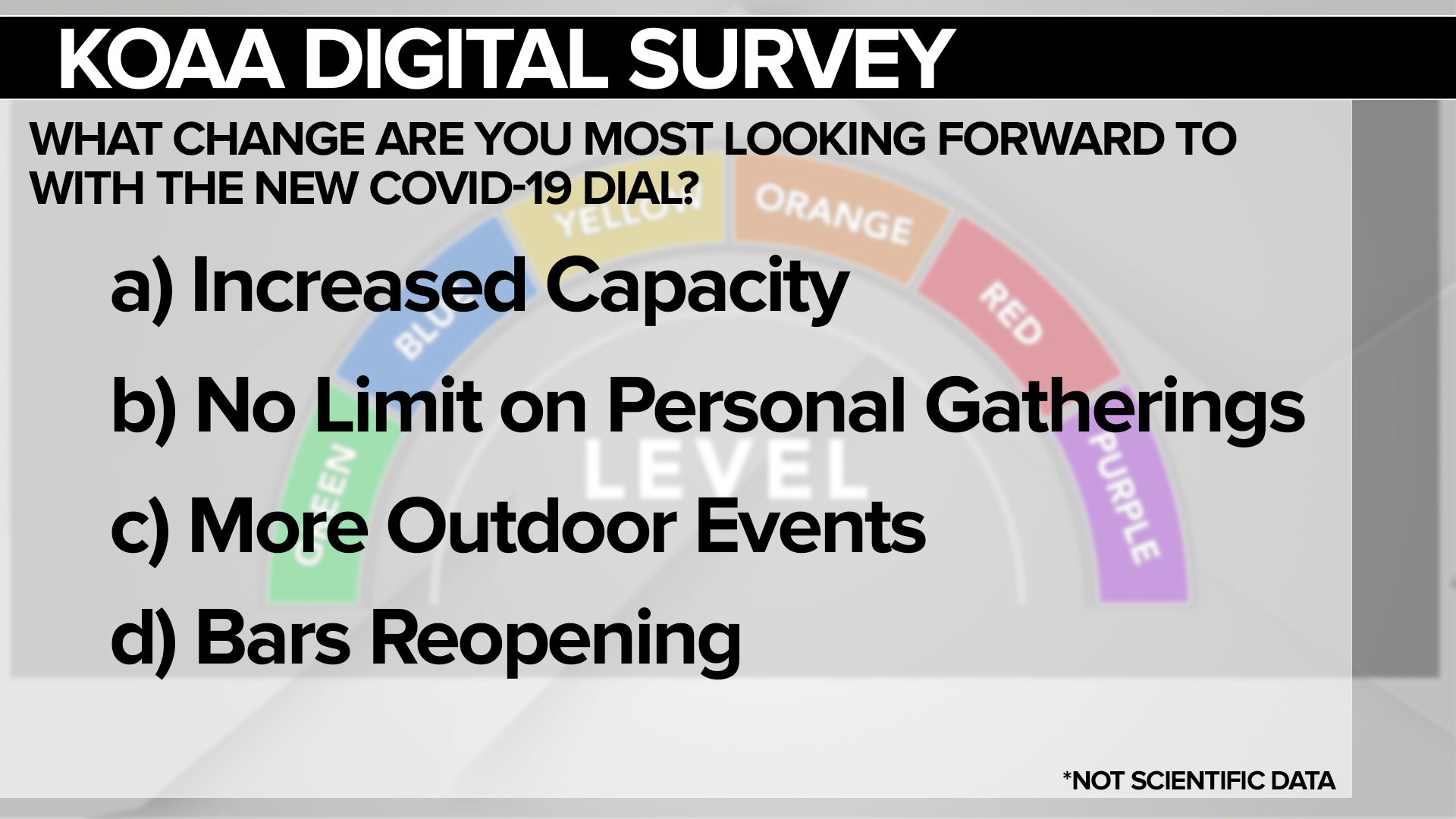 COVID 19 dial survey graphic