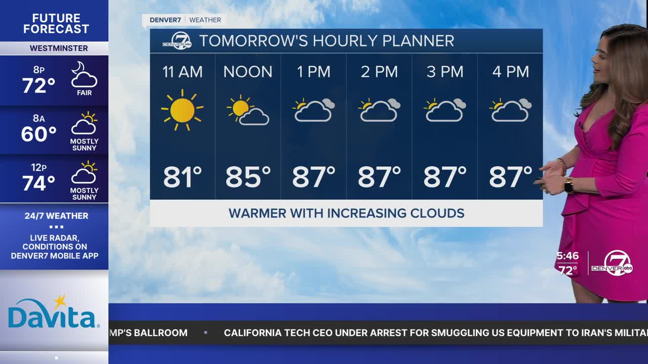 Denver's Hourly Planner for Thursday