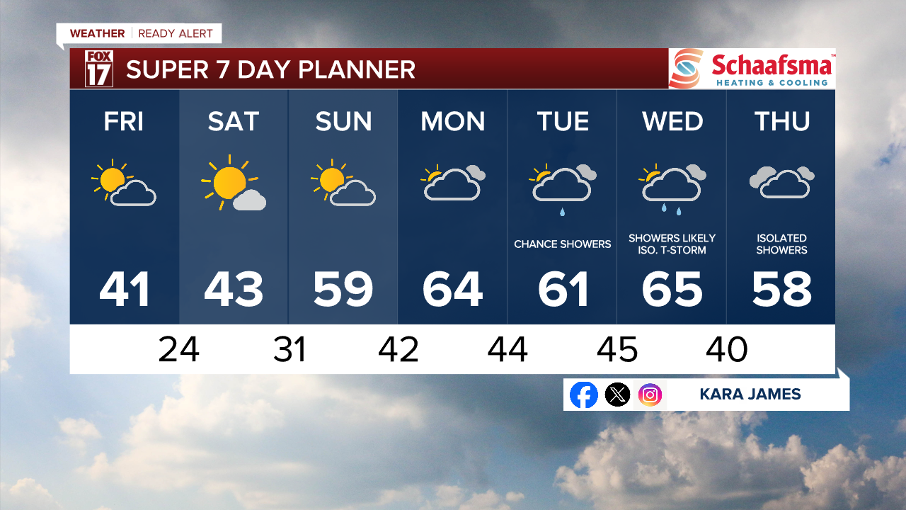 7 Day w Style Guide.png