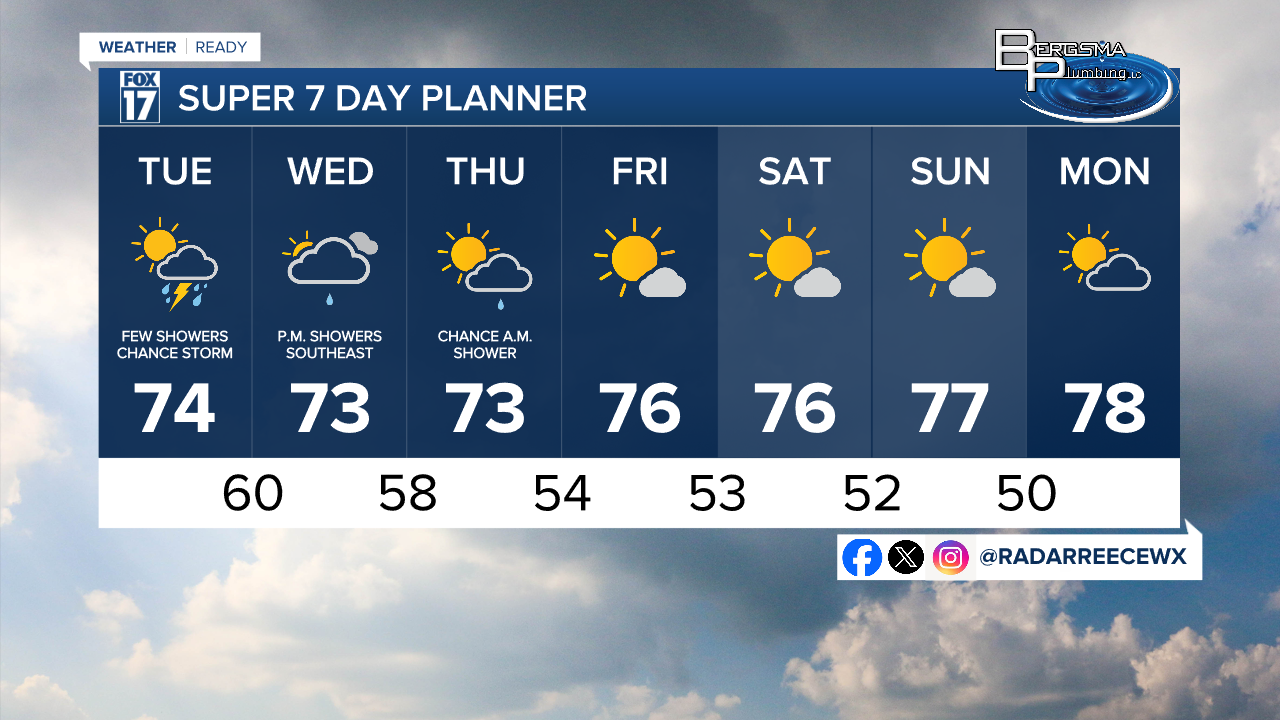 7 DAY FORECAST