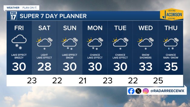 7 DAY FORECAST