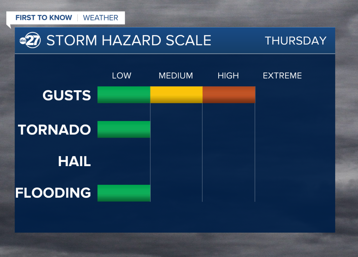 Thursday storm hazard scale (03/31/2022)