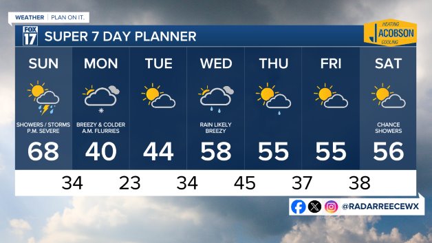 7 DAY FORECAST