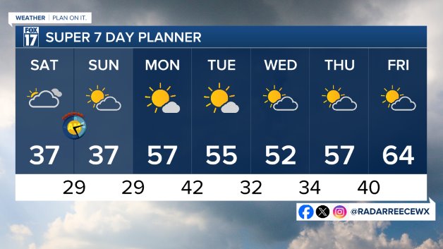 7 DAY FORECAST