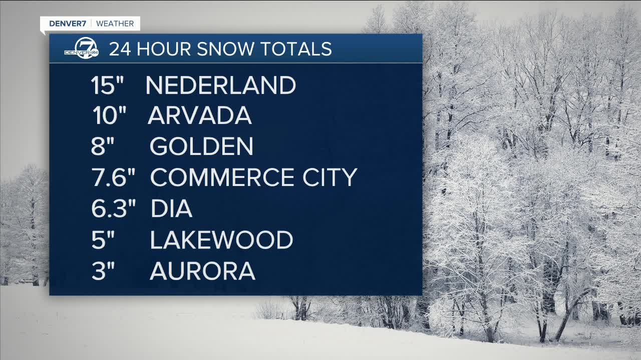 24 hour snowfall totals