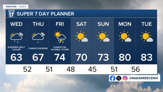7 DAY FORECAST