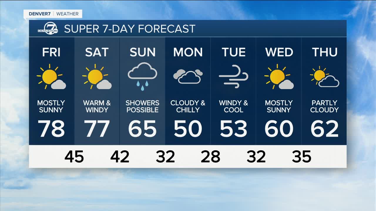 mike weather 10-20-22