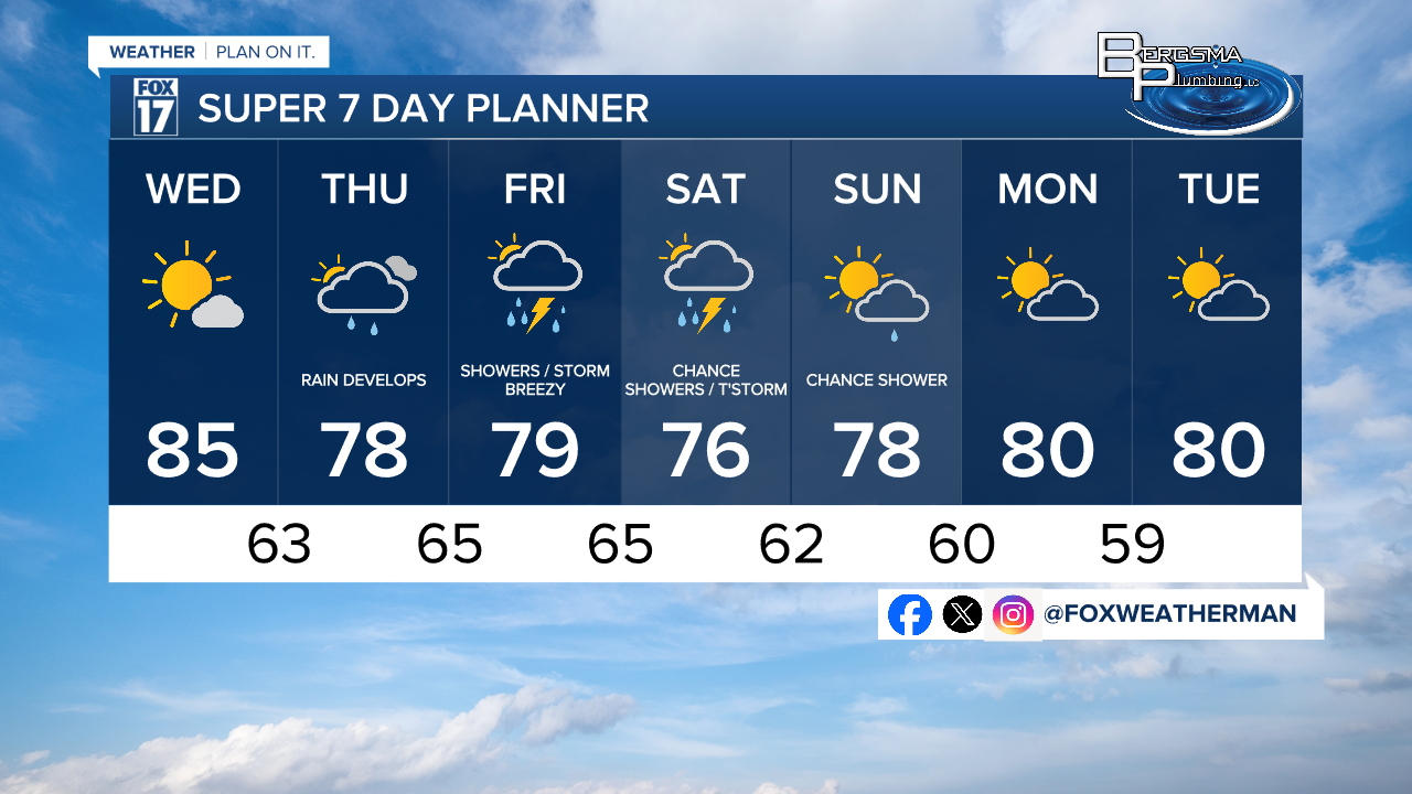 KC 7 Day w Style Guide.png