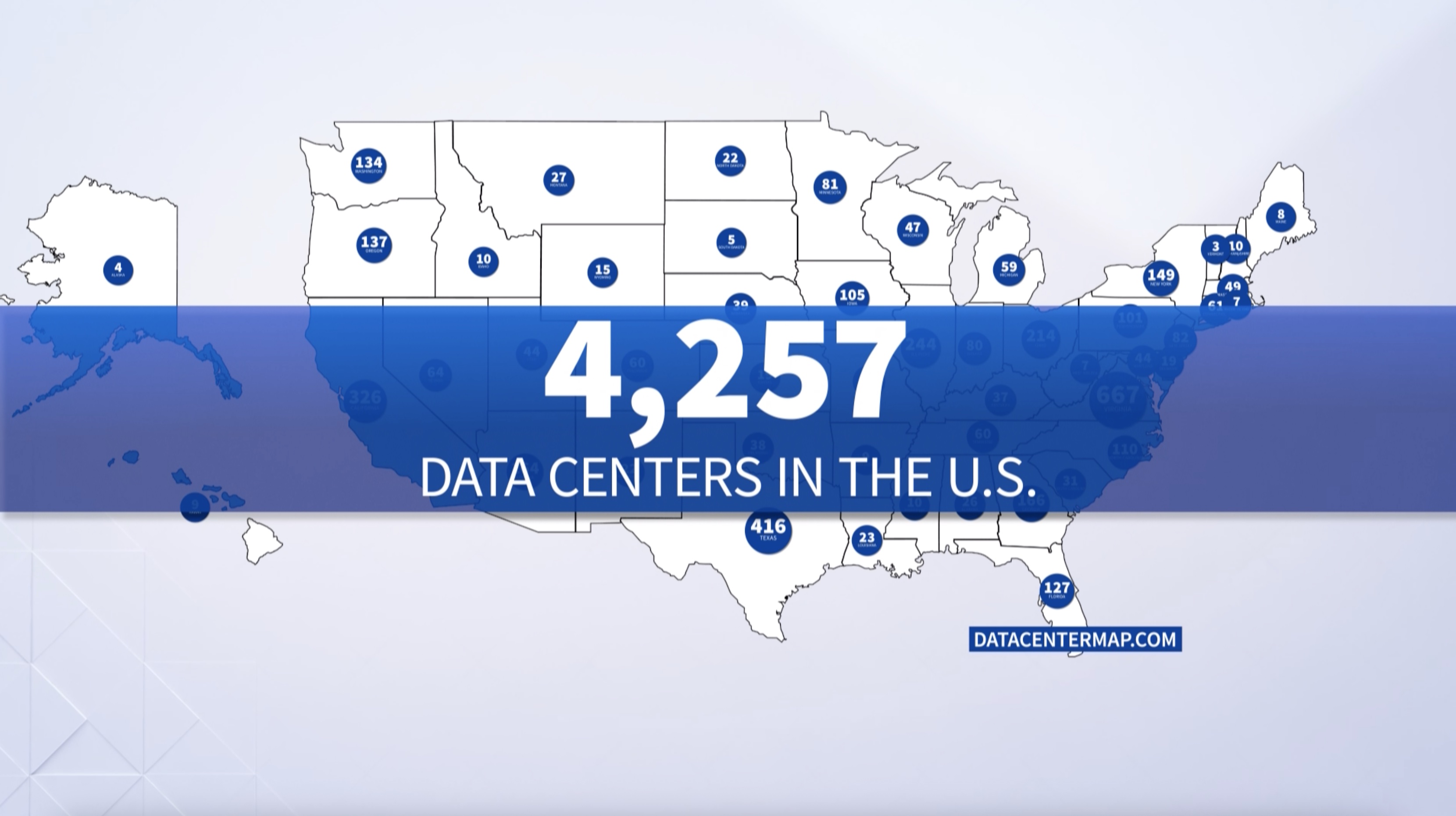 4257 data centers in the U.S.