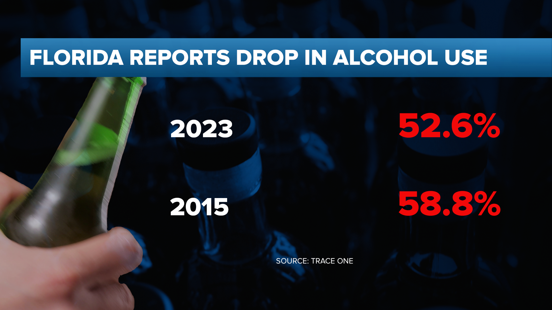 Alcohol poll