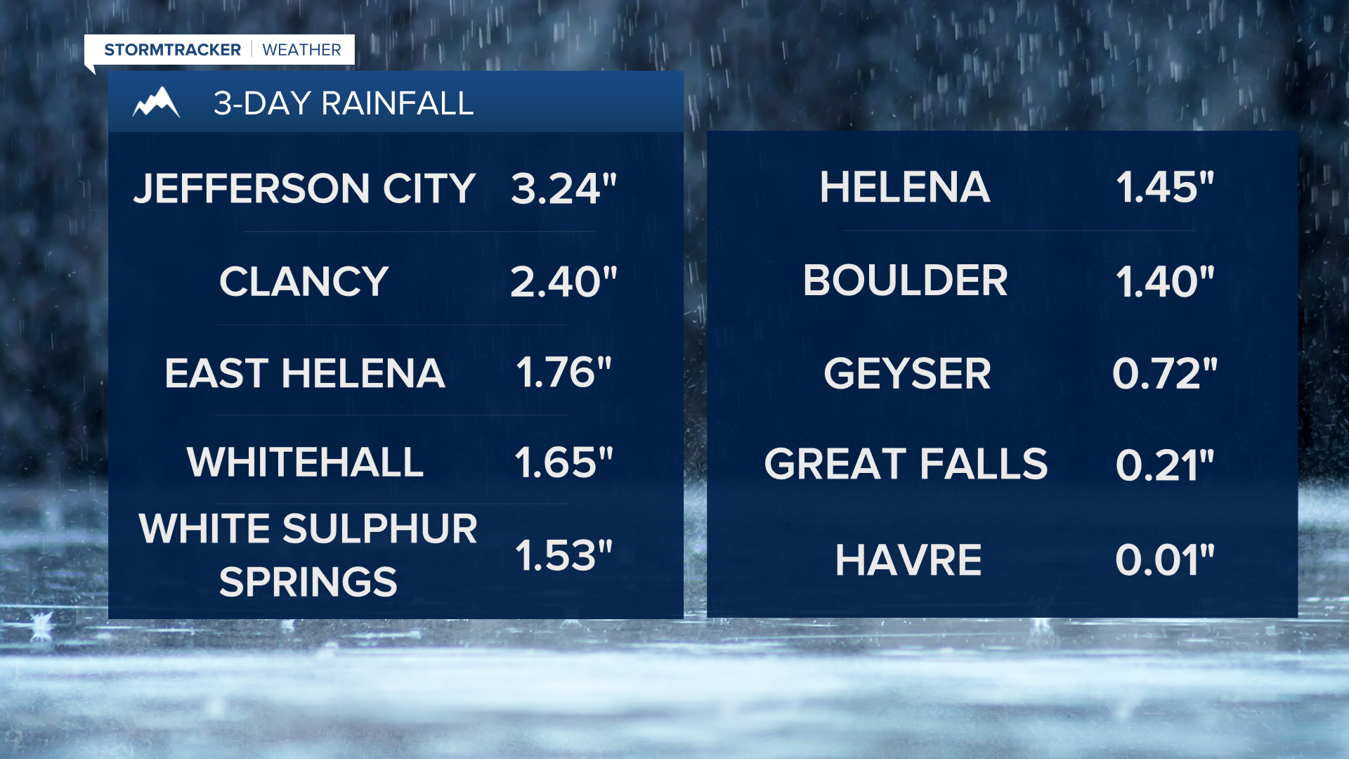 3-day rainfall