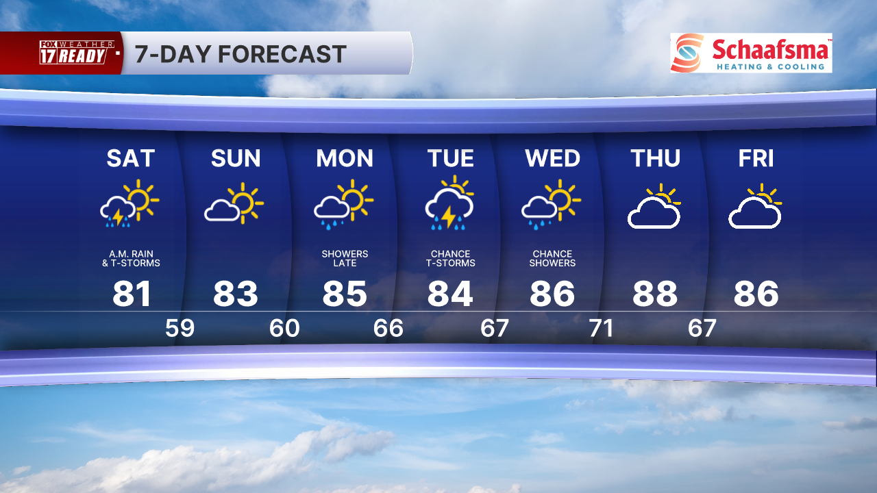 7 Day Forecast Super PM.png