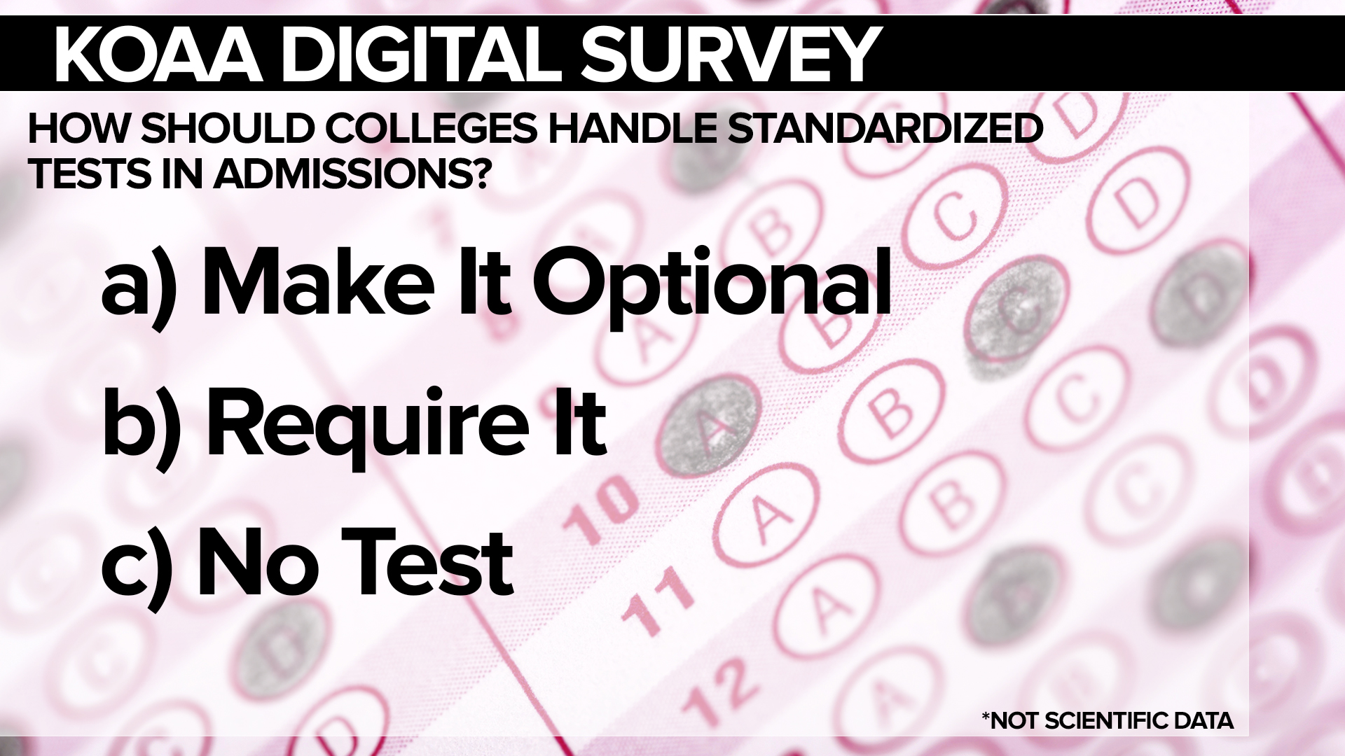 Standardized tests college admissions