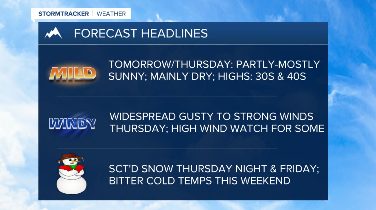 WX Headlines 1-14-2025