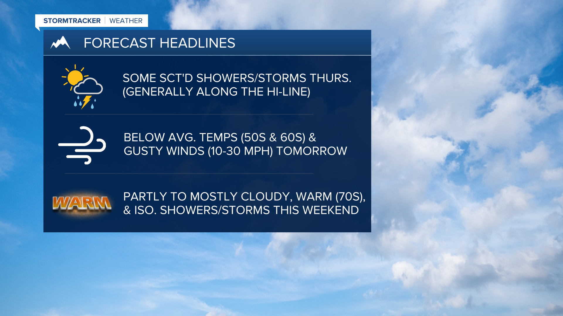 WX Headlines 5-29-2024