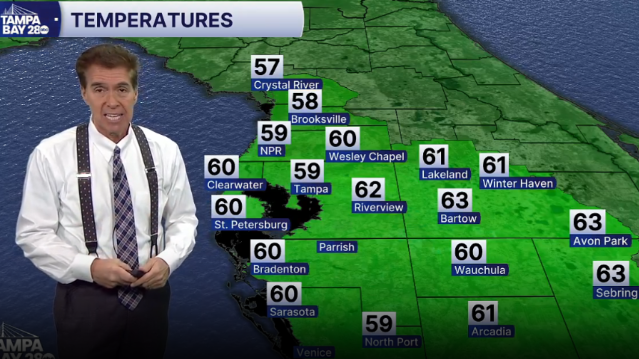 Forecast: Warmer weather Friday night into the weekend