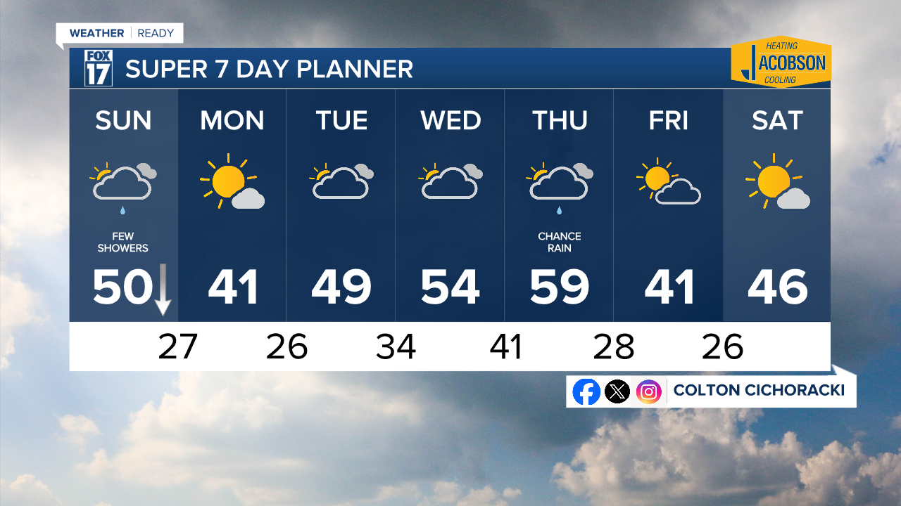 7 Day w Style Guide.png