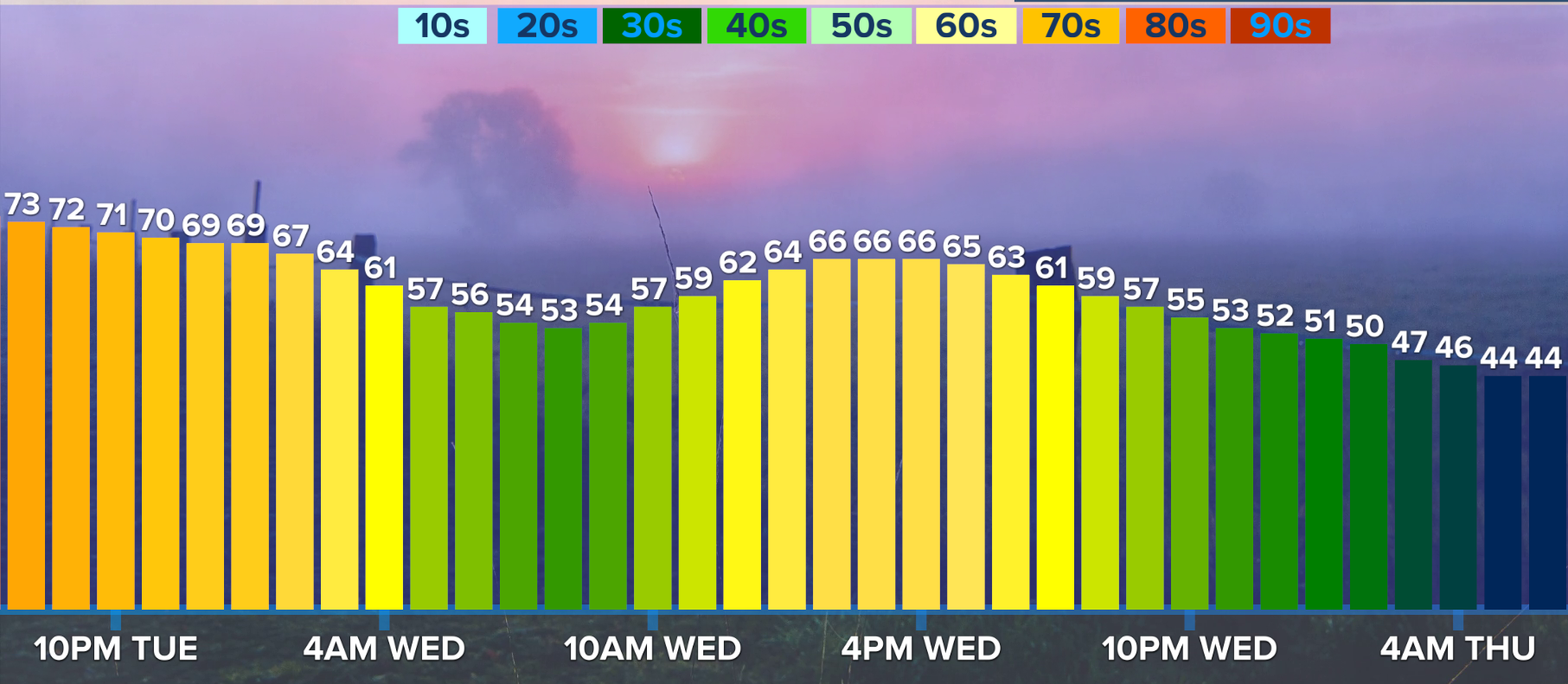 thumbnail for Tuesday