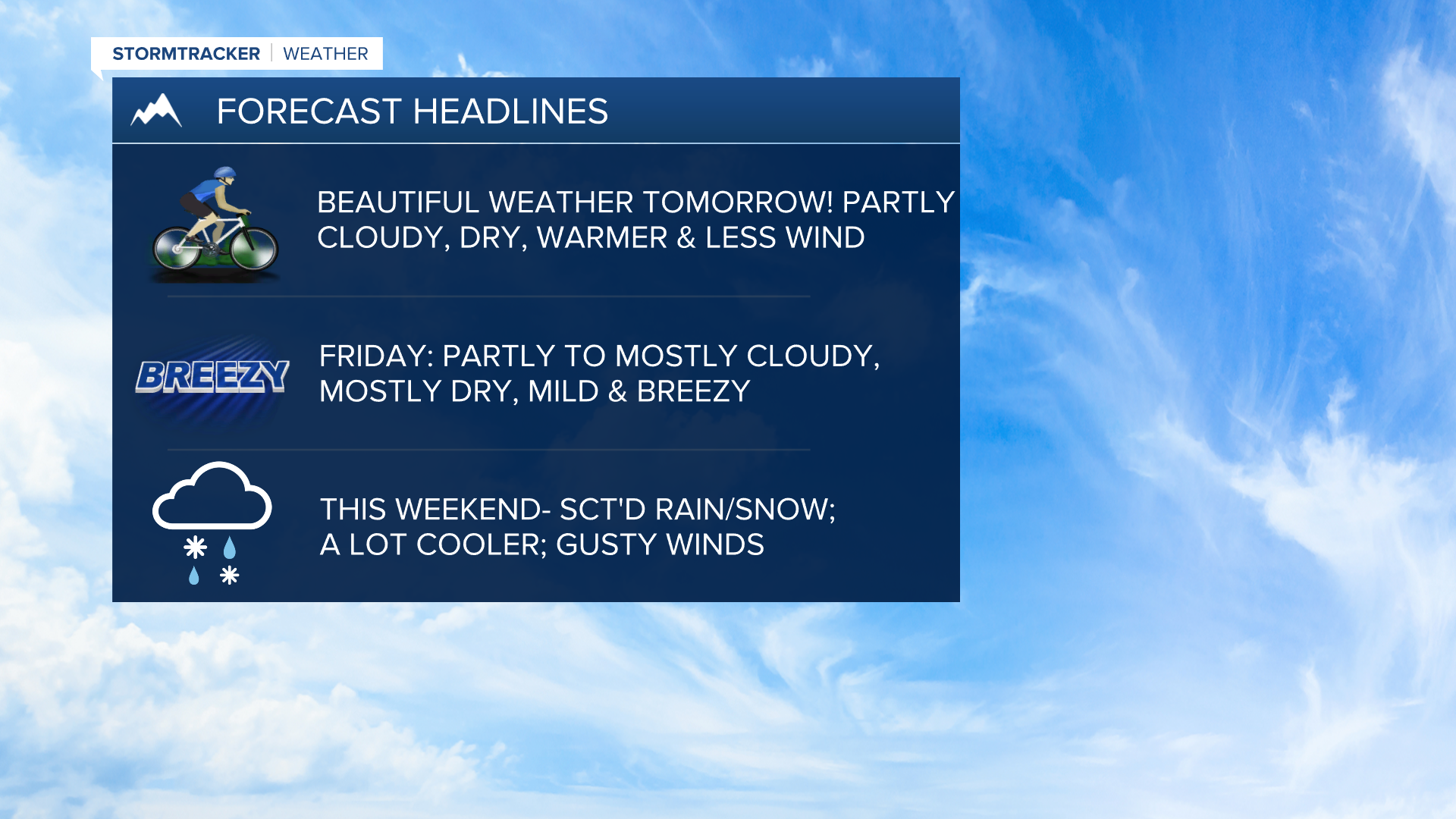 WX Headlines 4-9-2025