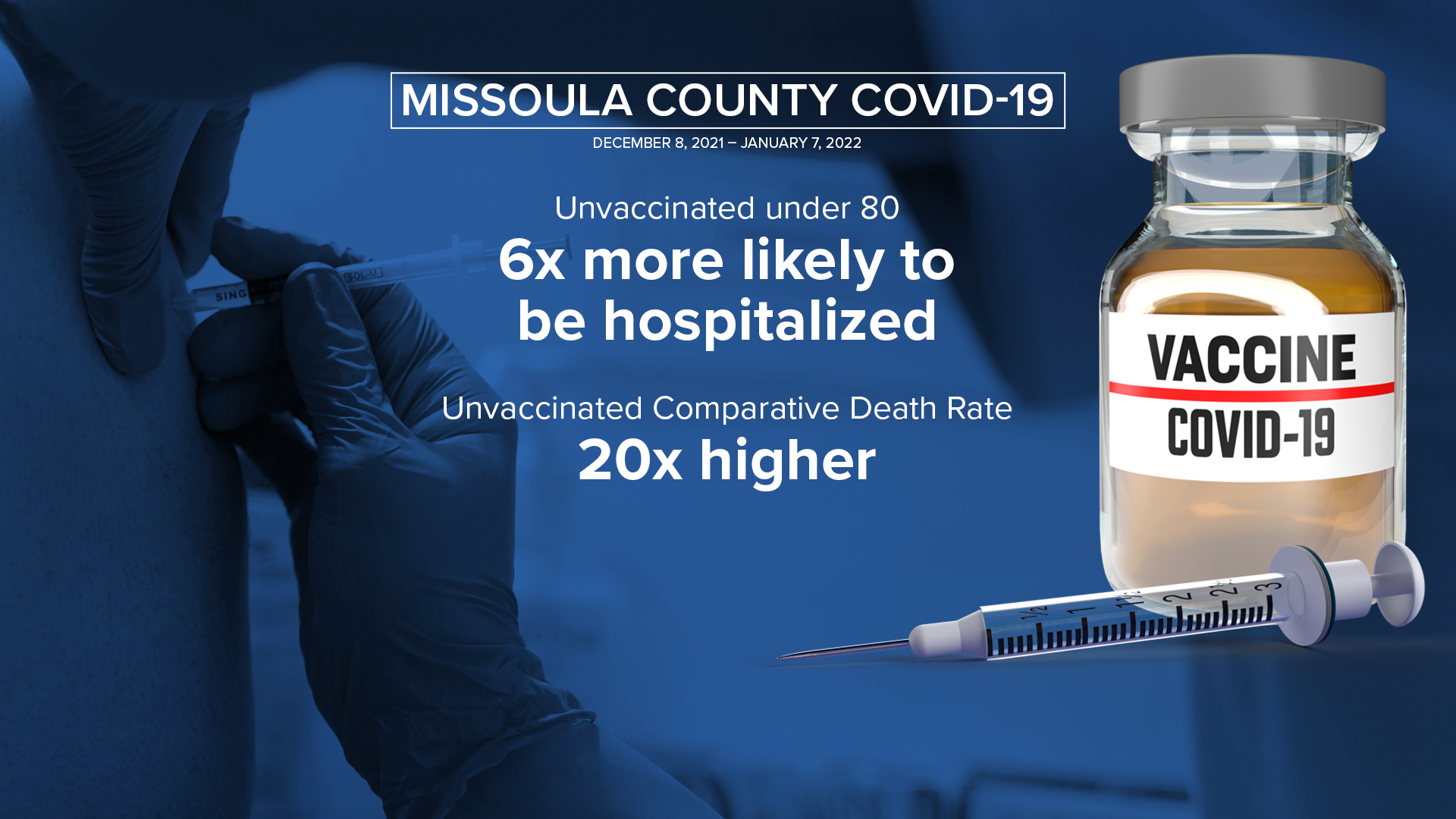 Missoula COVID-19 stats
