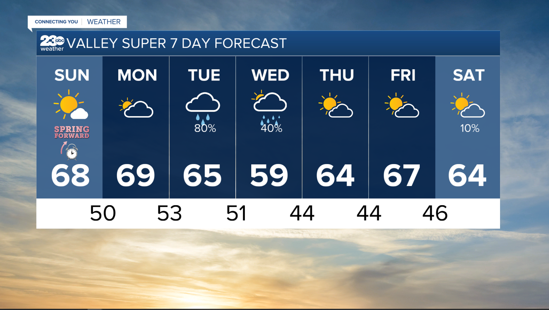 SUPER 7 DAY 3.11.PNG