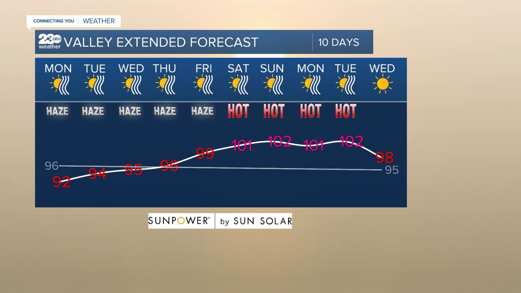 Valley 10-day forecast 8/23/21