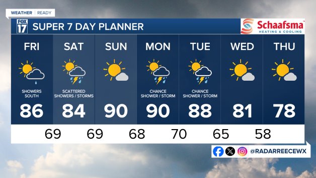 7 DAY FORECAST
