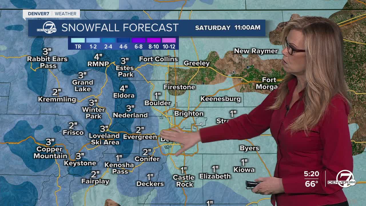 Potential snowfall totals