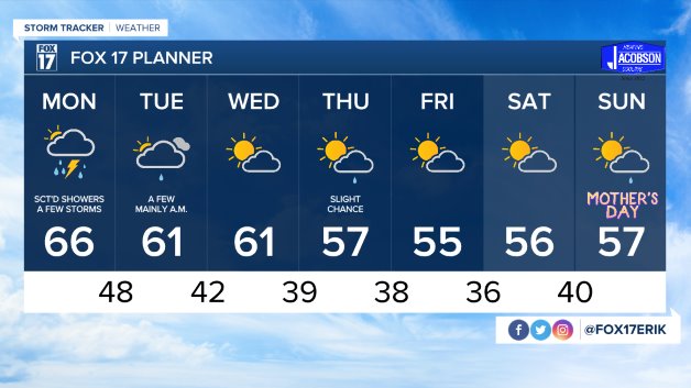 WXMI_7day.jpeg