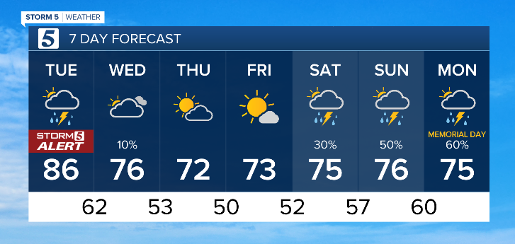 7 day forecast 05/20/25