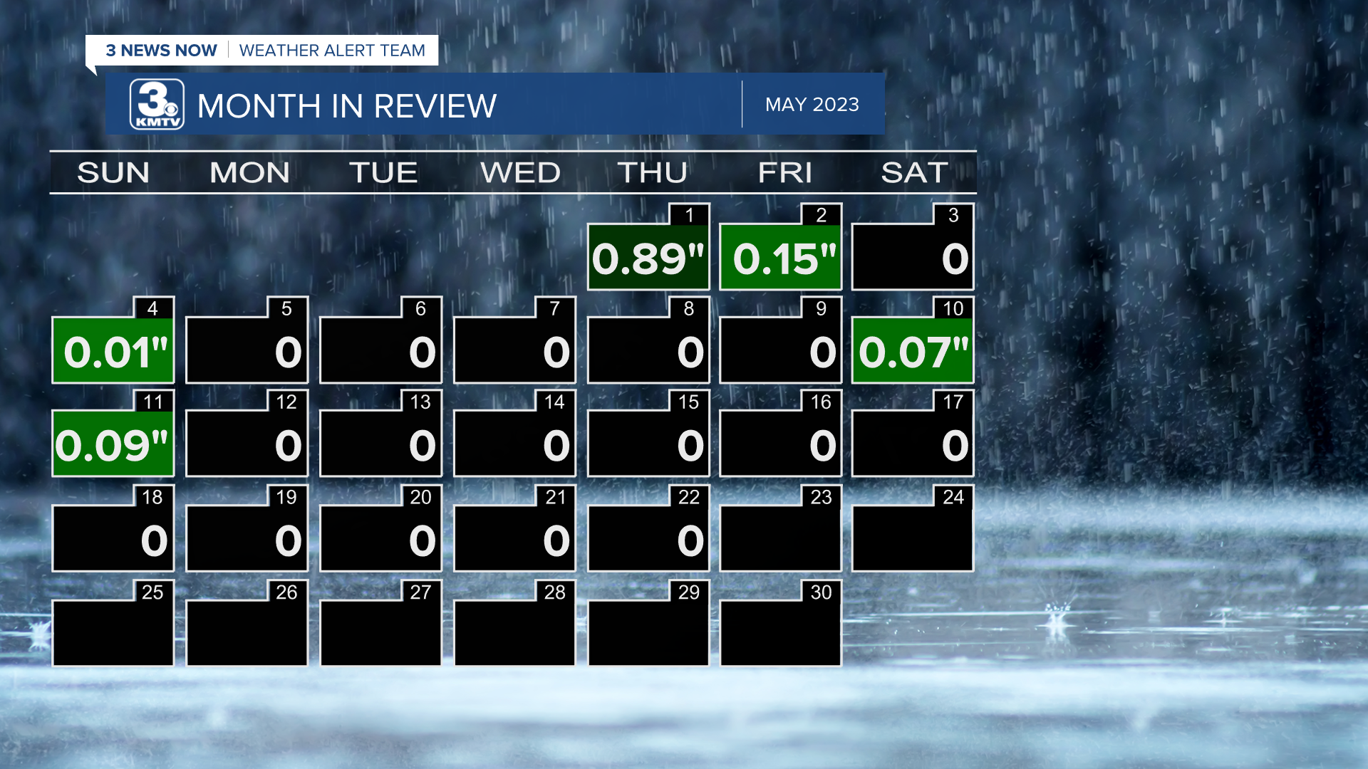 Almanac Calendar w Rain.png