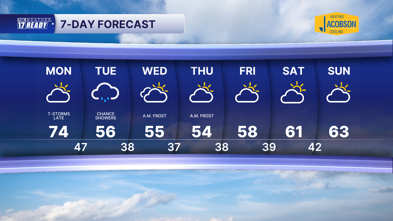 7 Day Forecast Super PM.png