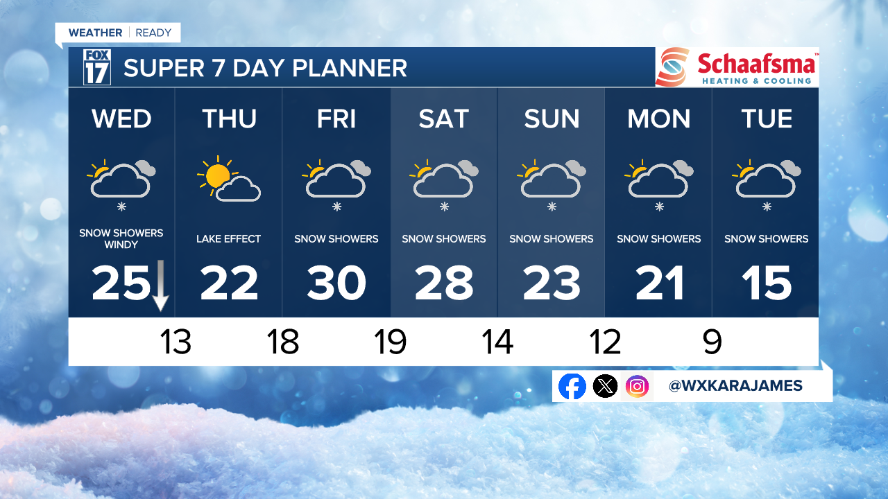 7 Day w Style Guide.png