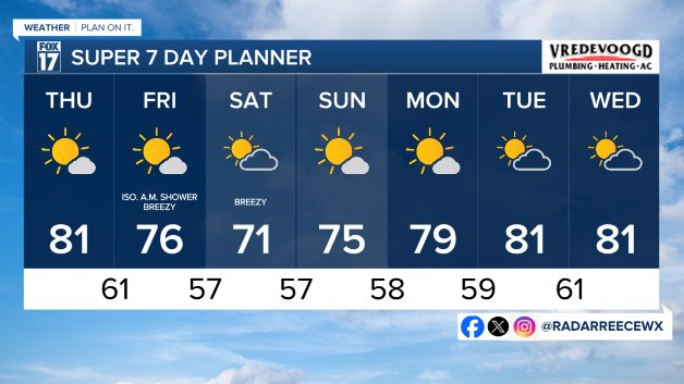 7 DAY FORECAST