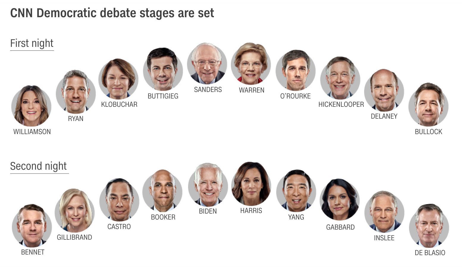  CNN Detroit Debate podium positions