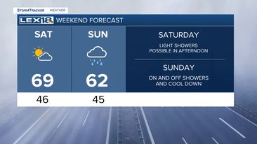 Weekend forecast
